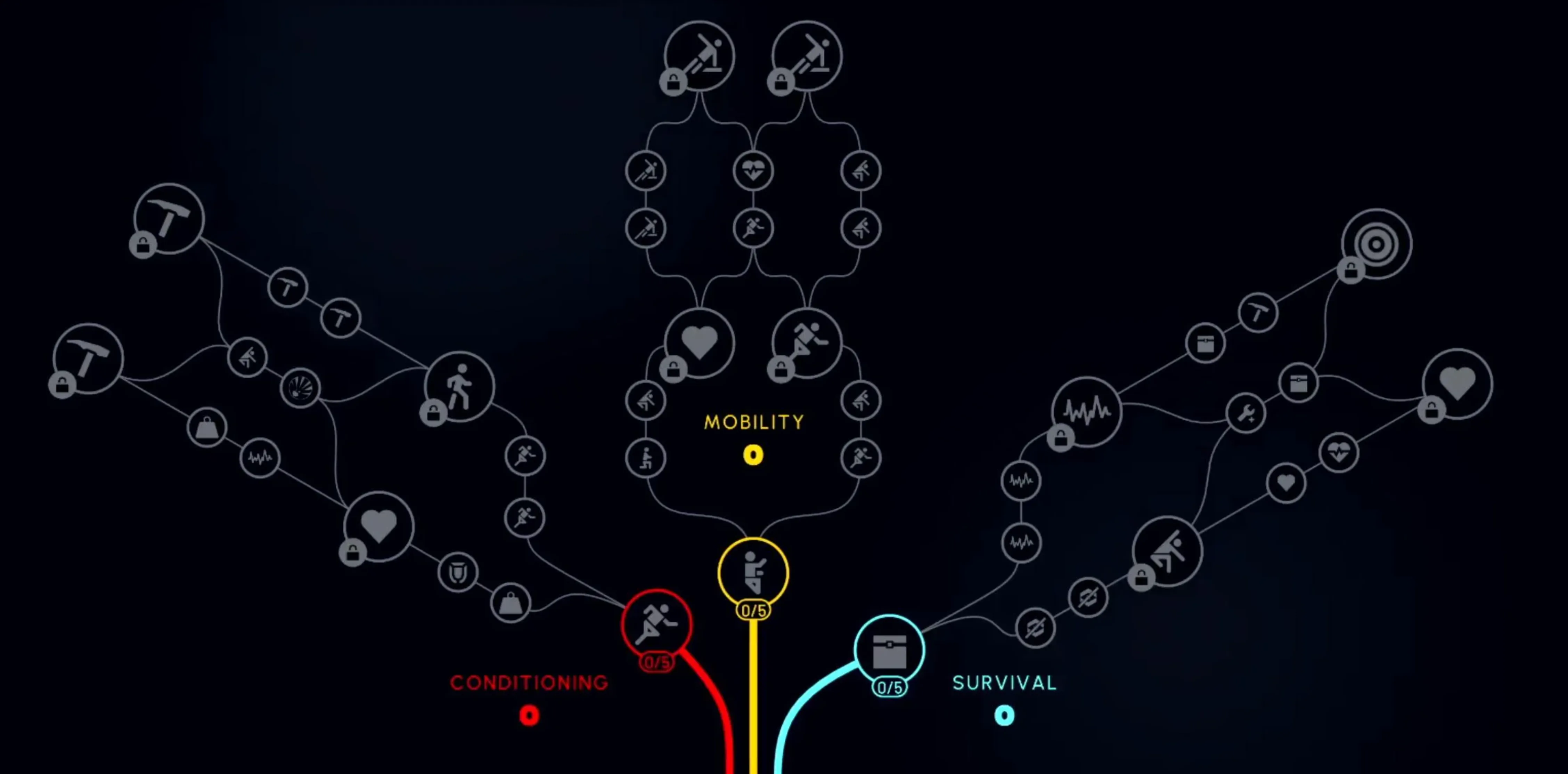 Arc Raiders Skill Tree